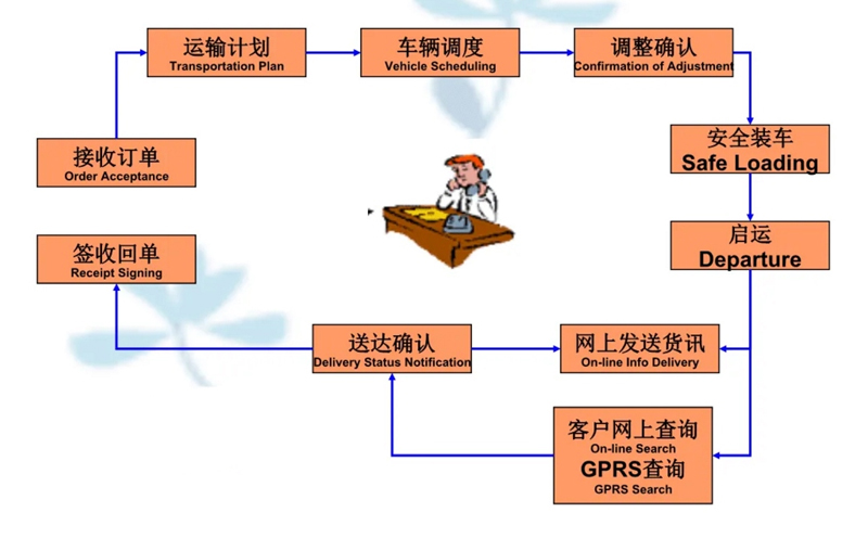 张家港到安岳货运公司